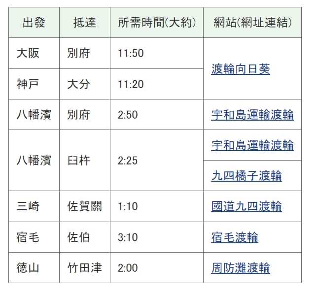 到九州大分別府交通方式整理|日本國內線、JR九州鐵路、高速巴士、渡輪